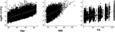 Sex Differences in Depression and Sleep Disturbance as Inter-Related Risk Factors of Diabetes